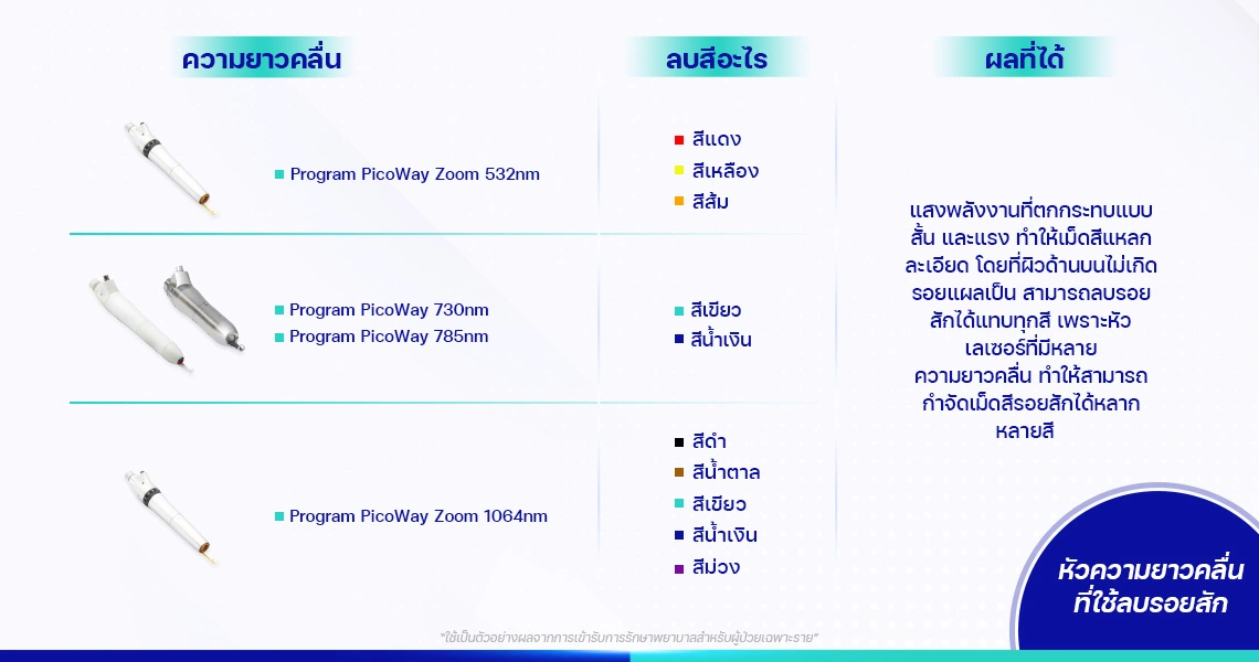 Pico ลบรอยสัก